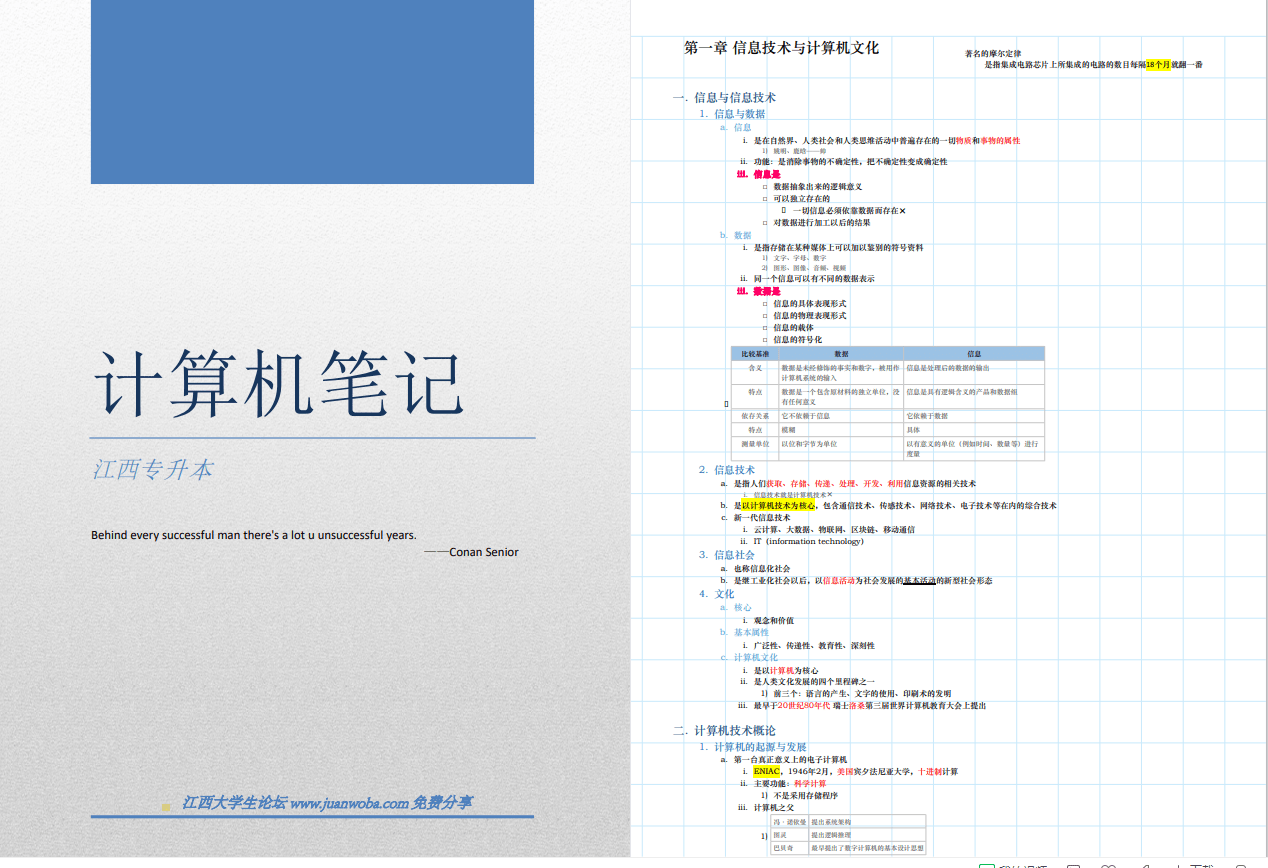 【信息技术C笔记】简短缩编版！二次整理完美符合江西专升本新大纲，适合冲刺复习使用，自学必备！-卷我吧论坛-一个属于江西大学生的学习圈子