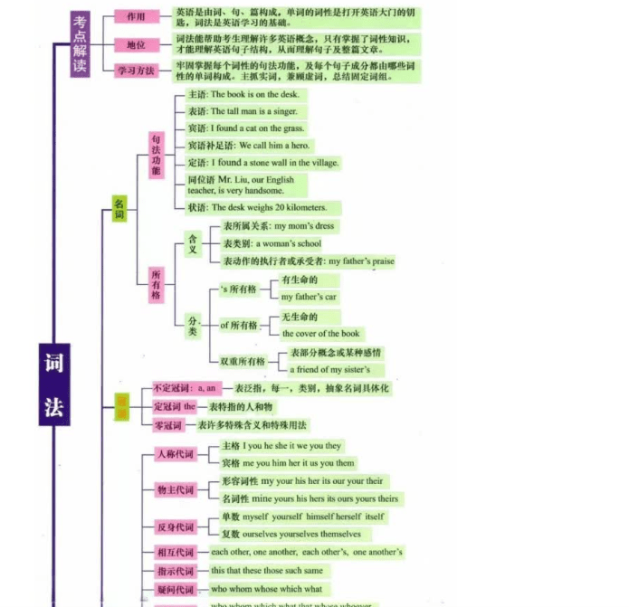 【文档】公共课思维导图合集（政治+计算机+英语）-资源分享社区-综合版块-卷我吧论坛-一个属于江西大学生的学习圈子