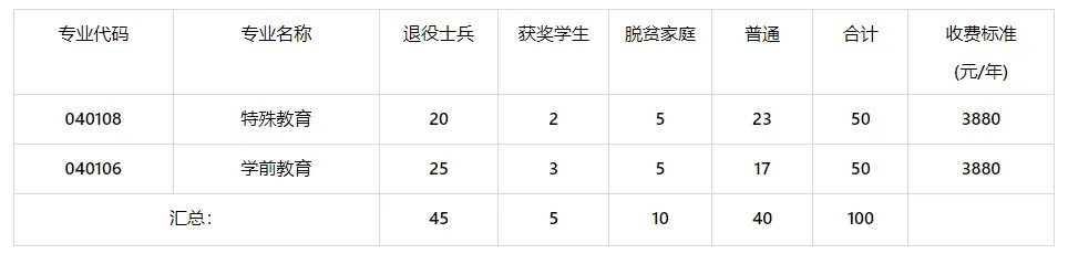 2024年江西专升本42所学校招生计划-已完结！-卷我吧论坛-一个属于江西大学生的学习圈子