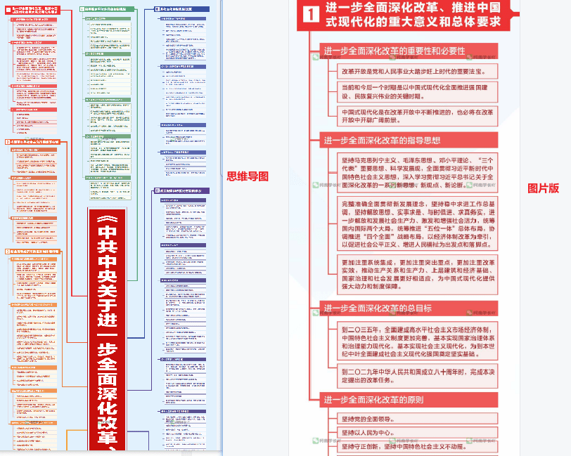 超清大图！二十届三中全会PDF思维导图+高清图片版！-卷我吧论坛-一个属于江西大学生的学习圈子