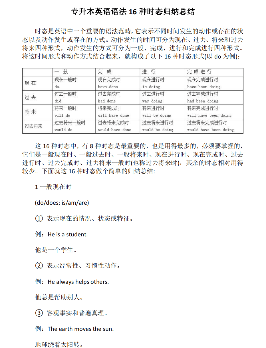 专升本英语语法16种时态归纳总结-卷我吧论坛-江西专升本学习交流营地